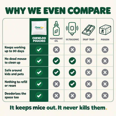 Mouse Repellent Pouches