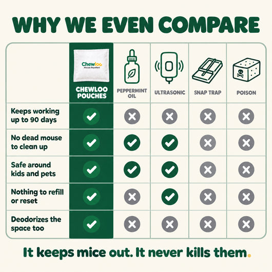 Mouse Repellent Pouches
