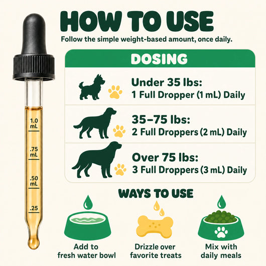 Yeast & Itch Defense